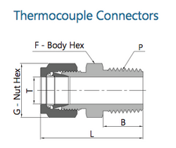 SS-TMC-SM3-RS2