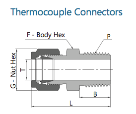 SS-TMC-SM1.5-RS2